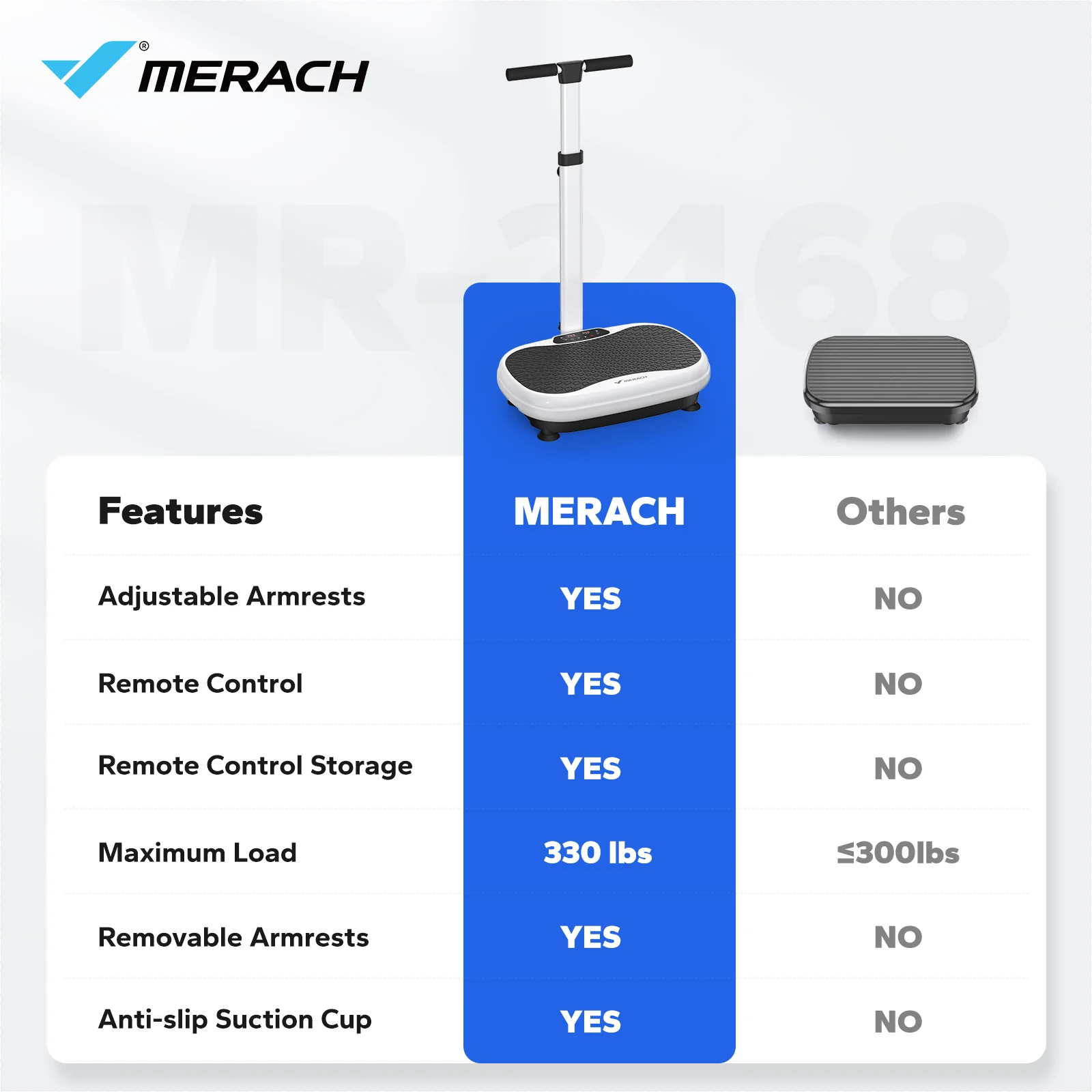 V44 Handrail Standing Vibration Plate - Image 7