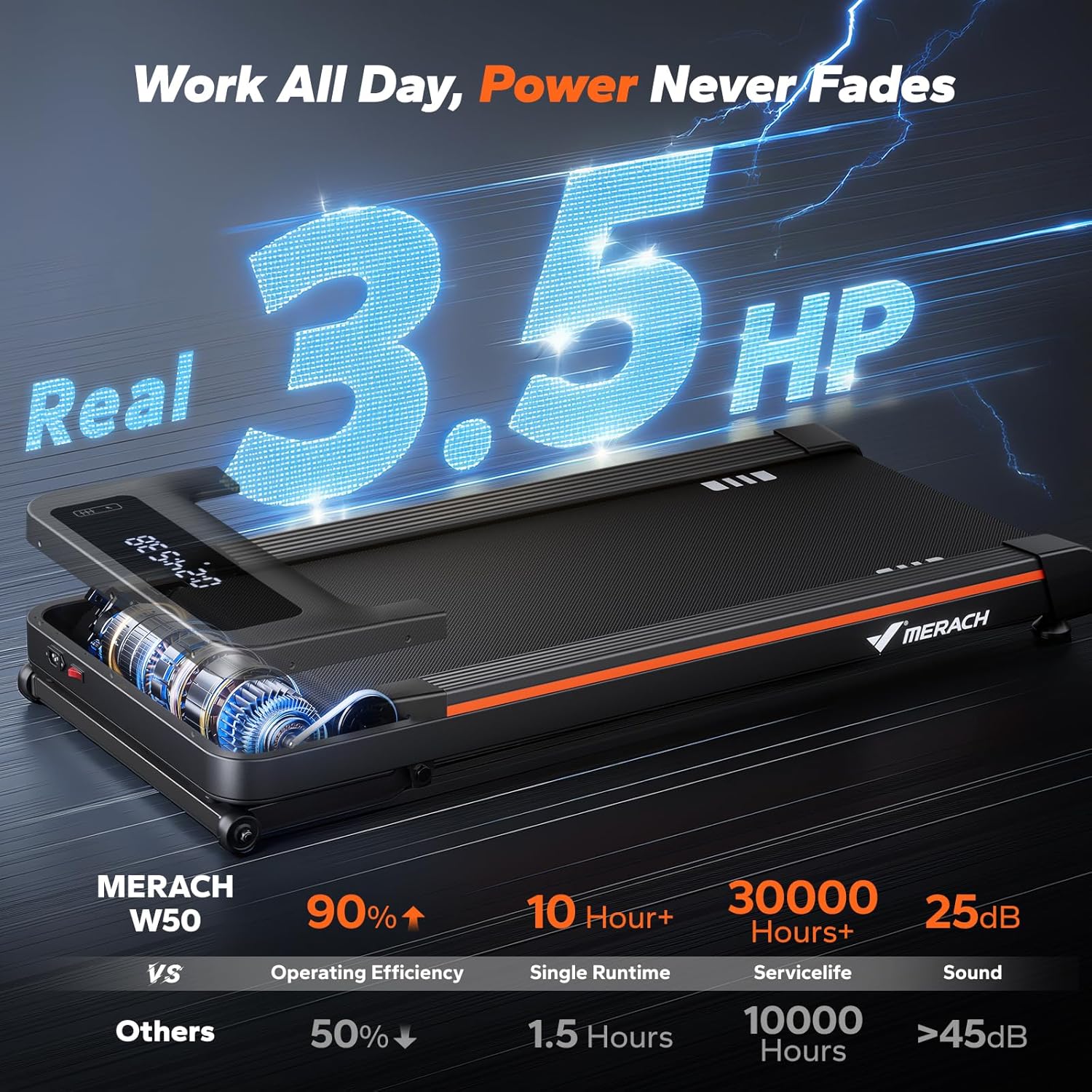 NovaWalk W50 TrekPad with 12% auto incline - Image 8