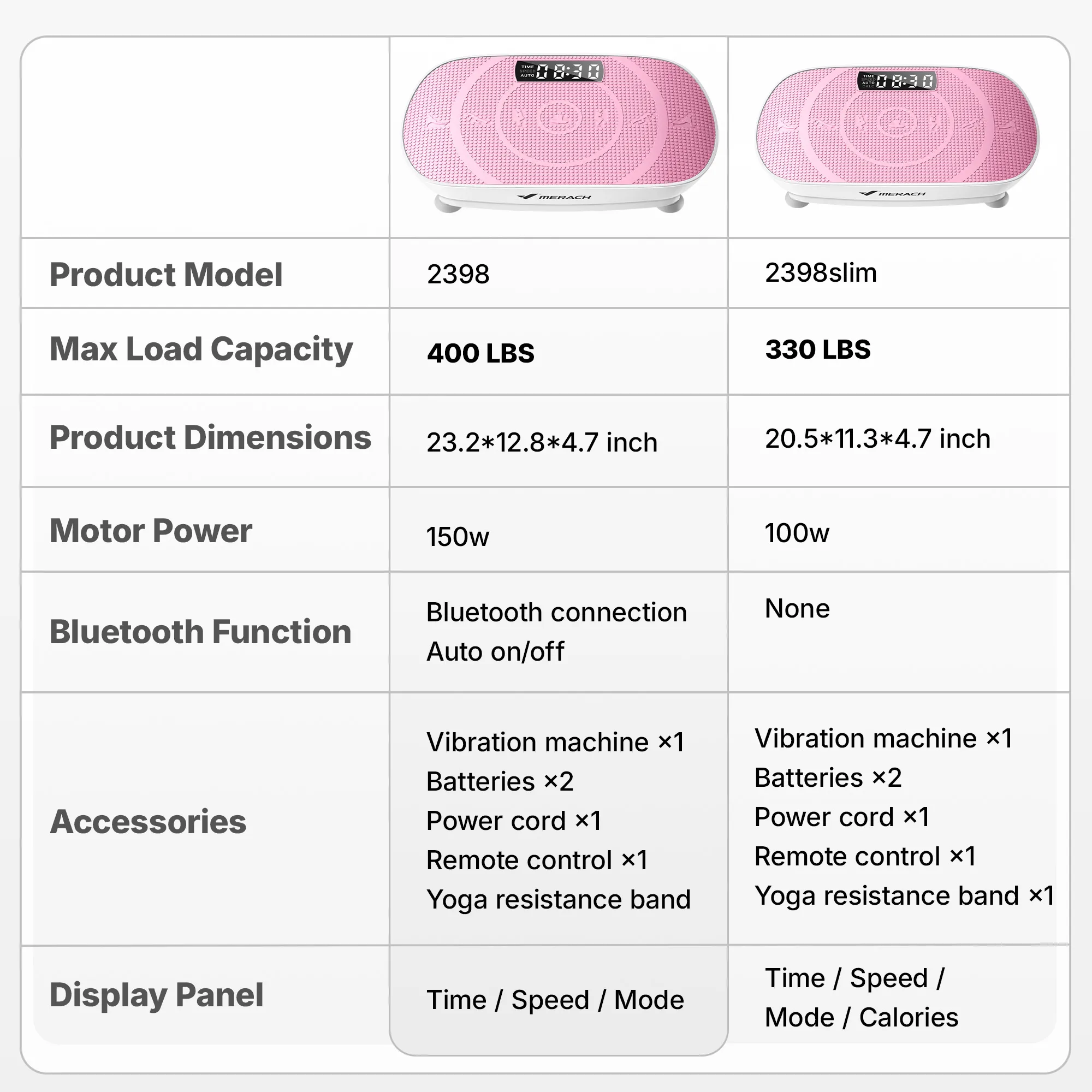 CV30 Curved Portable Slim Vibration Plate for Beginners - Image 5