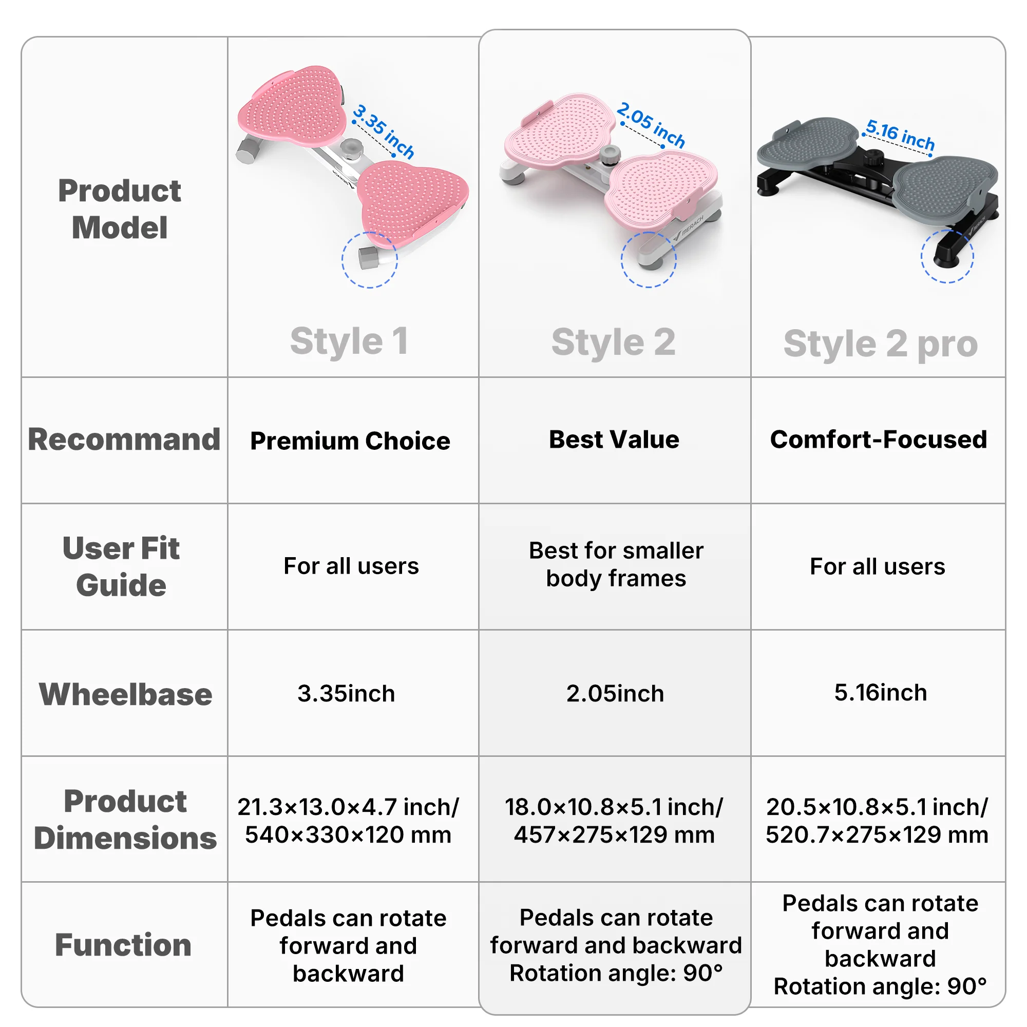 Waist Twister Ab Machine Pro - Image 17